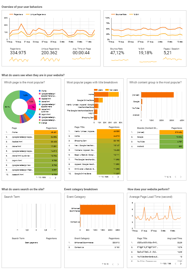 newsletter-stats